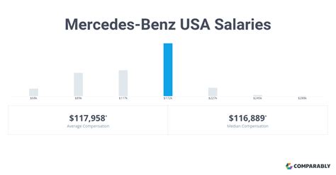 mercedes benz sales salary